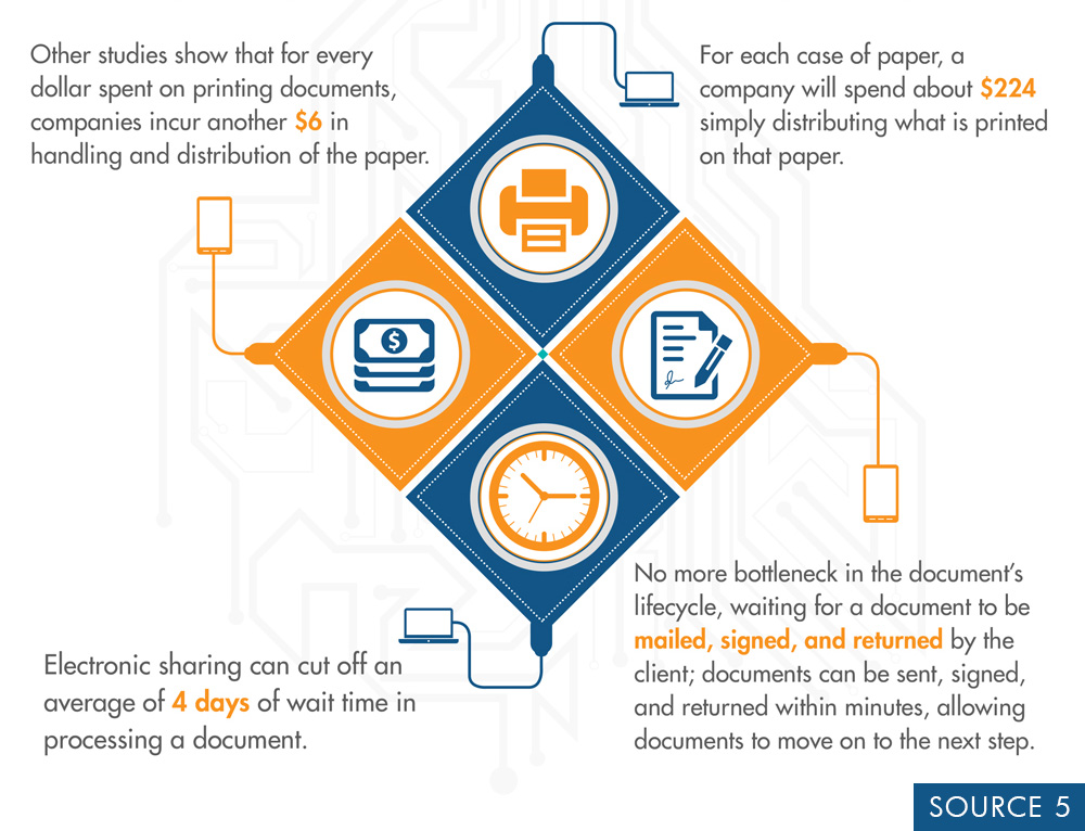paperless